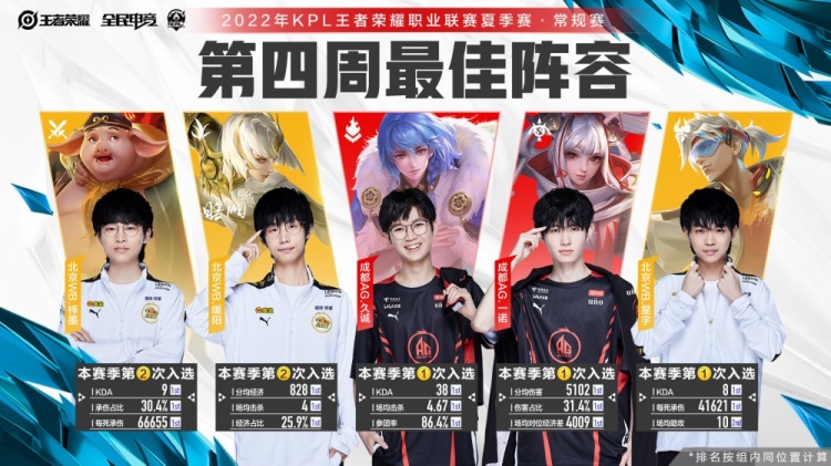 模型的注脚 模型的注脚